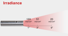 Red Light Therapy Flashlight